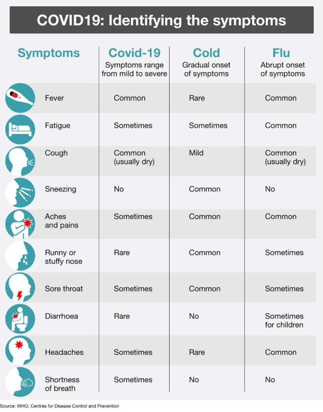 Coronavirus (COVID19) Doing your part to stop the spread